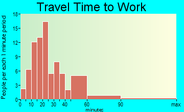 Quincy travel time to work - commute