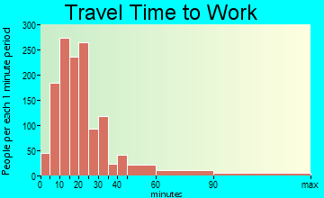 Seekonk travel time to work - commute