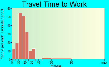 South Thomaston travel time to work - commute