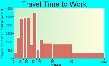 Staten Island travel time to work - commute