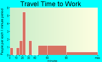 Needham travel time to work - commute