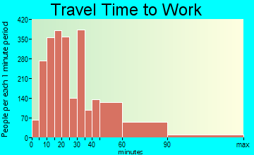 Stoughton travel time to work - commute