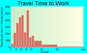 Trabuco travel time to work - commute