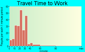 Trenton travel time to work - commute