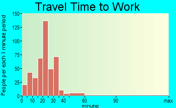 Trenton travel time to work - commute