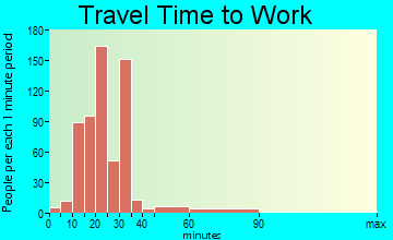 Belle Isle travel time to work - commute