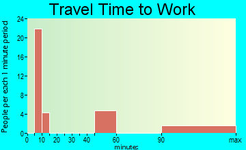 Black Diamond travel time to work