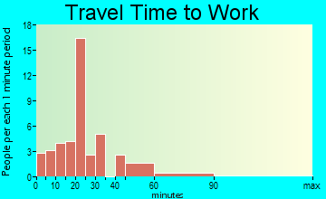 Waldwick travel time to work - commute