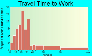 Waterford travel time to work - commute