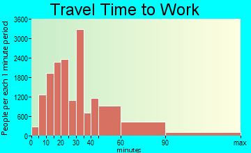 West Contra Costa travel time to work - commute