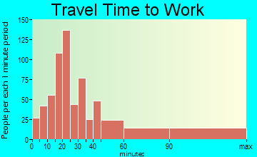 Weston travel time to work - commute