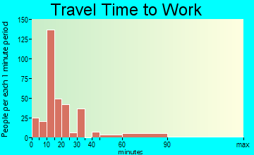 Cedar Grove travel time to work