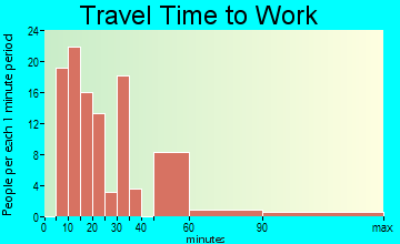 Crooked Lake Park travel time to work