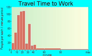 Crystal Lake travel time to work