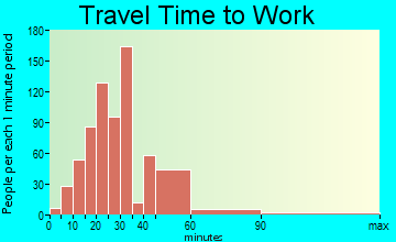 Pinson travel time to work