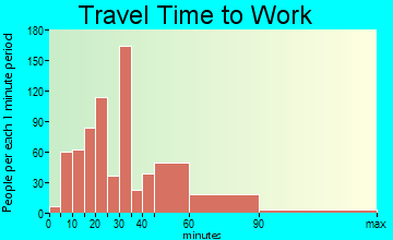 Lakes by the Bay travel time to work - commute
