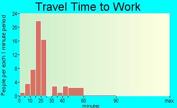 Lee travel time to work
