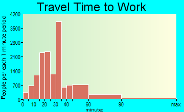 Pembroke Pines travel time to work - commute