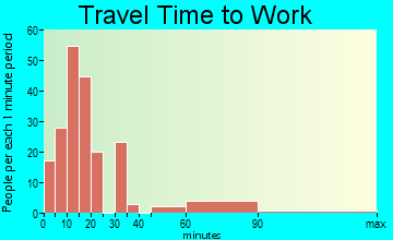 Tavernier travel time to work