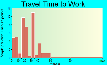 Webster travel time to work