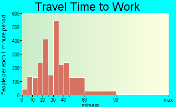 Westchase travel time to work - commute