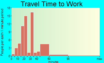Bethlehem travel time to work
