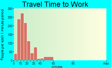 Calhoun travel time to work - commute