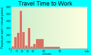Canton travel time to work - commute