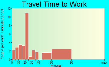 Carnesville travel time to work - commute