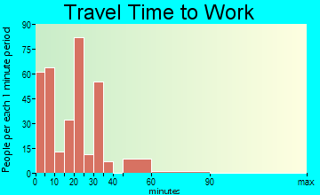 Darien travel time to work - commute