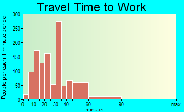 Lilburn travel time to work