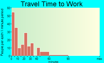 Lincolnton travel time to work - commute
