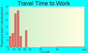Santa Claus travel time to work