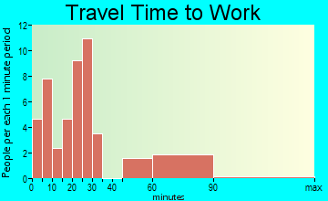 Pierce travel time to work