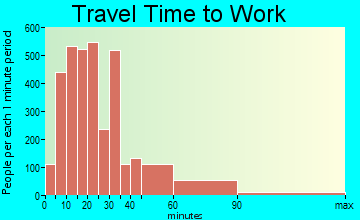 Addison travel time to work - commute