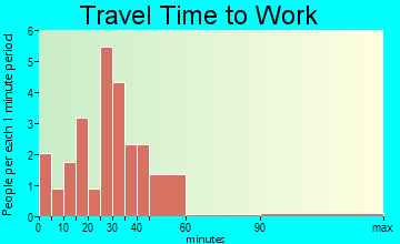 Beaverville travel time to work