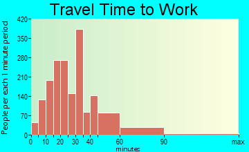 Brookfield travel time to work - commute