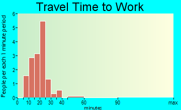 Calhoun travel time to work - commute