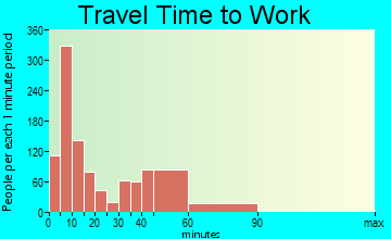 Canton travel time to work - commute