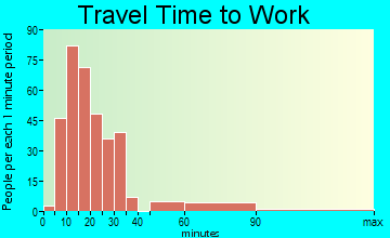 Cherry Valley travel time to work - commute