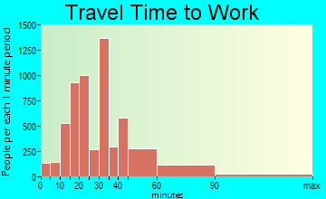 Cicero travel time to work