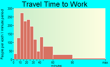 Crest Hill travel time to work