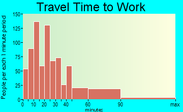 Crete travel time to work - commute
