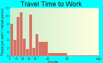 Crossville travel time to work - commute