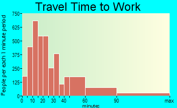 Crystal Lake travel time to work - commute