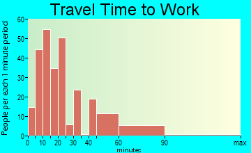 Crystal Lawns travel time to work