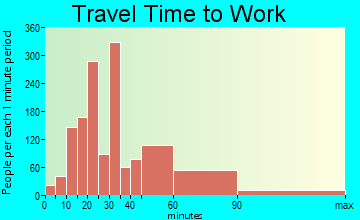 Dolton travel time to work