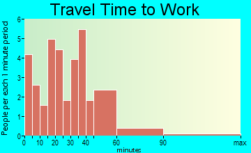 Donovan travel time to work