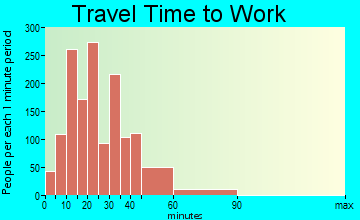 Glen Carbon travel time to work - commute