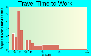 Hidalgo travel time to work